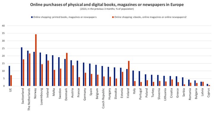 graph_books_article